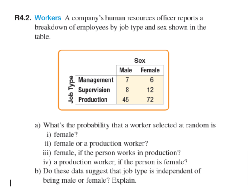 R4.2. Workers A company's human resources officer reports a
breakdown of employees by job type and sex shown in the
table.
Job Type
Sex
Male Female
Management
7
6
Supervision 8
Production
45
12
72
a) What's the probability that a worker selected at random is
i) female?
ii) female or a production worker?
iii) female, if the person works in production?
iv) a production worker, if the person is female?
b) Do these data suggest that job type is independent of
being male or female? Explain.