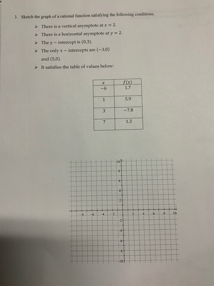 3. Sketch the graph of a rational function satisfying the following conditions.
> There is a vertical asymptote at x = 2.
> There is a horizontal asymptote at y = 2.
> The y- intercept is (0,3).
> The only x – intercepts are (-3,0)
and (5,0).
> It satisfies the table of values below:
f(x)
1.7
-6
1
5.9
3
-7.8
7
1.3
10
8-
4
2-
-8
-6.
-4
6.
8.
10
-4-
-6-
-8-
-10+
