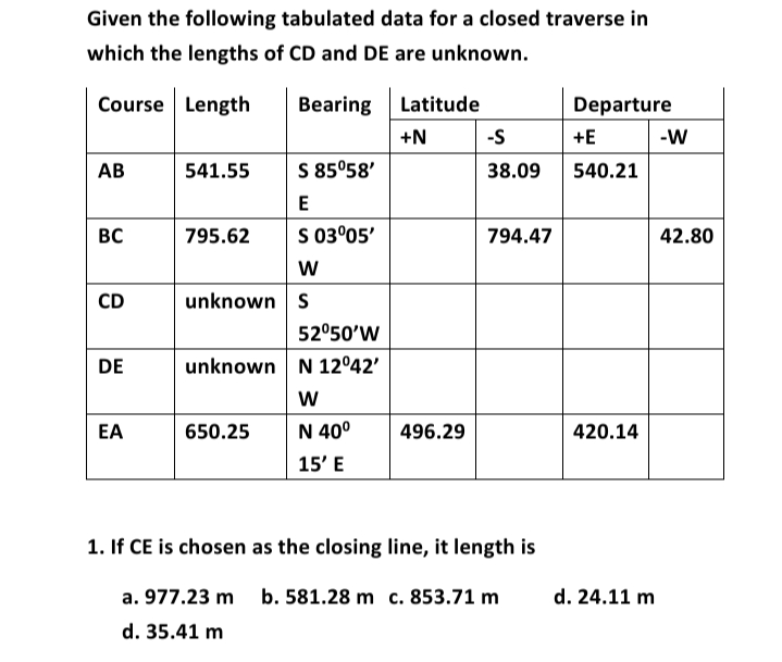 Given the following tabulated data for a closed traverse in
which the lengths of CD and DE are unknown.
Course Length
Bearing
Latitude
Departure
+N
-S
+E
|-w
АВ
541.55
S 85°58'
38.09
540.21
E
BC
795.62
S 03°05'
794.47
42.80
w
CD
unknown s
52°50'W
DE
unknown N 12°42'
w
EA
650.25
N 40°
496.29
420.14
15' E
1. If CE is chosen as the closing line, it length is
a. 977.23 m b. 581.28 m c. 853.71 m
d. 24.11 m
d. 35.41 m
