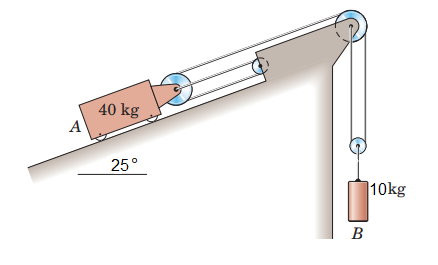 40 kg
A
25°
]10kg
B
