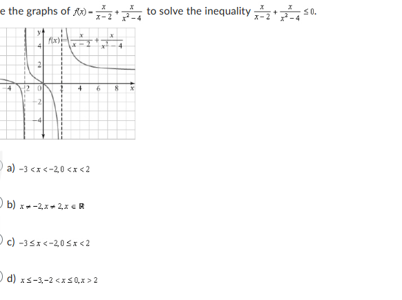 e the graphs of f(x)=
=
4
12
4
2
0
2
-4
f(x)
x
x-2
4
a) -3 <x<-2,0 <x<2
b) x-2x 2,x € R
c) -3 ≤ x < -2,0 < x < 2
X-2
+
6
d) x≤-3-2 < x≤0, x > 2
x²
x
+
4
8
X
to solve the inequality
X-2
+
X
≤0.