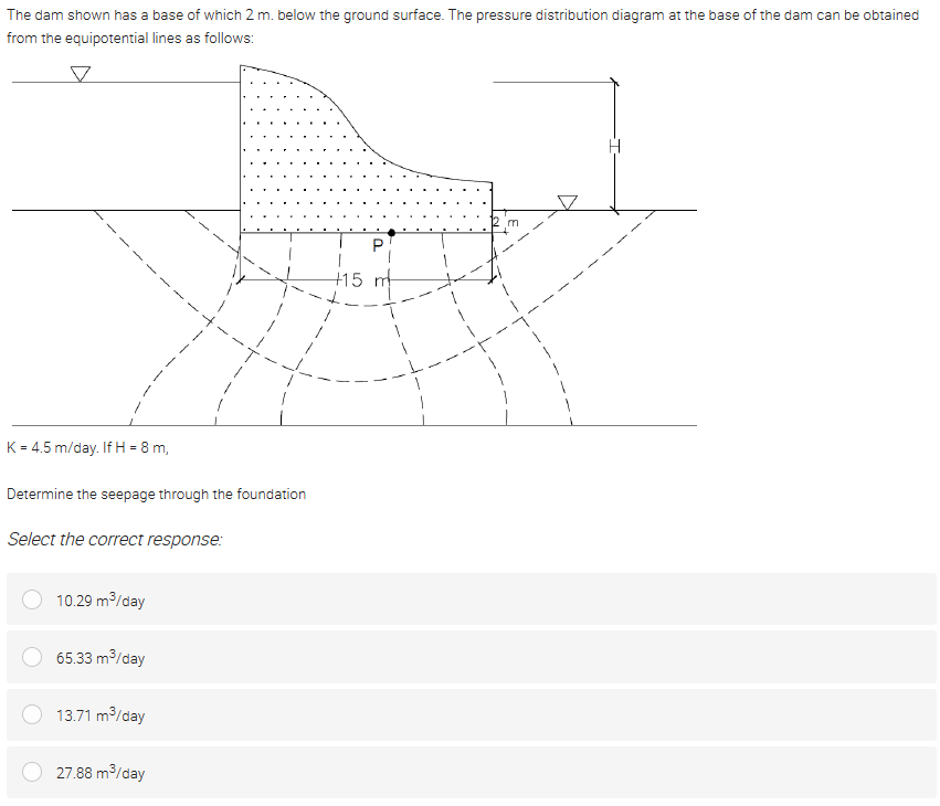 The dam shown has a base of which 2 m. below the ground surface. The pressure distribution diagram at the base of the dam can be obtained
from the equipotential lines as follows:
P
+15 m
K = 4.5 m/day. If H = 8 m,
Determine the seepage through the foundation
Select the correct response:
10.29 m/day
65.33 m/day
13.71 m/day
27.88 m3/day
