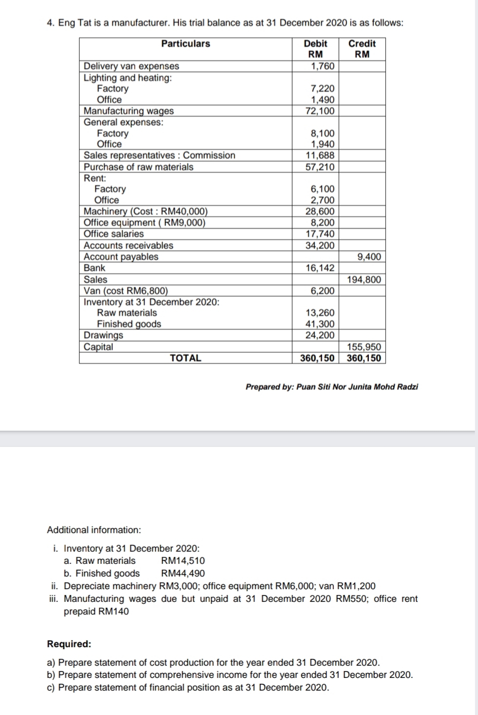 4. Eng Tat is a manufacturer. His trial balance as at 31 December 2020 is as follows:
Credit
RM
Particulars
Debit
RM
Delivery van expenses
Lighting and heating:
Factory
Office
Manufacturing wages
General expenses:
Factory
Office
Sales representatives : Commission
Purchase of raw materials
1,760
7,220
1,490
72,100
8,100
1,940
11,688
57,210
Rent:
Factory
Office
Machinery (Cost : RM40,000)
Office equipment ( RM9,000)
Office salaries
Accounts receivables
Account payables
Bank
6,100
2,700
28,600
8,200
17,740
34,200
9,400
16,142
Sales
Van (cost RM6,800)
Inventory at 31 December 2020:
Raw materials
Finished goods
Drawings
Capital
194,800
6,200
13,260
41,300
24,200
155,950
360,150
ТОTAL
360,150
Prepared by: Puan Siti Nor Junita Mohd Radzi
Additional information:
i. Inventory at 31 December 2020:
a. Raw materials
b. Finished goods
ii. Depreciate machinery RM3,000; office equipment RM6,000; van RM1,200
iii. Manufacturing wages due but unpaid at 31 December 2020 RM550; office rent
prepaid RM140
RM14,510
RM44,490
Required:
a) Prepare statement of cost production for the year ended 31 December 2020.
b) Prepare statement of comprehensive income for the year ended 31 December 2020.
c) Prepare statement of financial position as at 31 December 2020.
