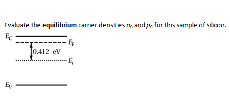 Evaluate the equilibrium carrier densities no and po for this sample of silicon.
Ес
Ev
0.412 eV
EF
Ę₁