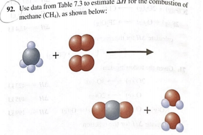 92. Use data from Table 7.3 to estim
methane (CH,), as shown below:
the con
ombustion of
