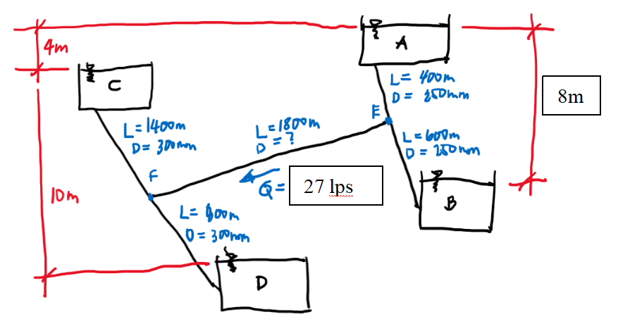 4m
A
L= Yoom
D = 250mm
8m
L= 1400m
D= 3D0 mm
= 1800m
D=?
L=6o0m
D = onm
Iom
Q= 27 lps
L- hoom
0 = 300mam
D
