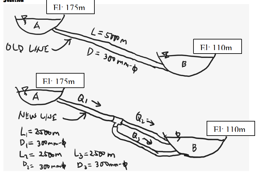 El: 175m
El: 110m
OLD LNE
D= 300 mm-d>
El: 175m
A
NEw LWE
El: 110m
L= 2500m
D= 30mm-f
4= 2500m
D2: 300 mm D,= 300mm-
B
Lg=20m
