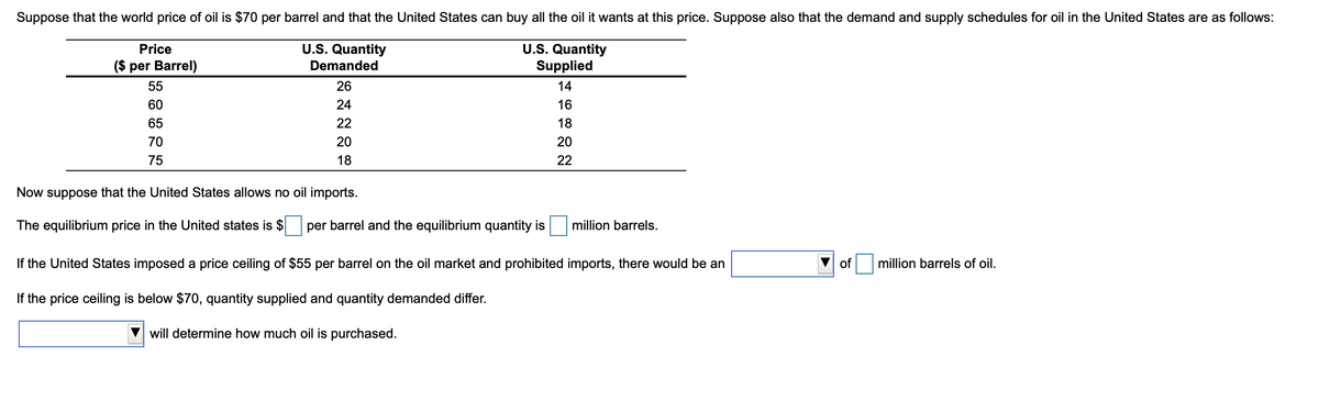 Suppose that the world price of oil is $70 per barrel and that the United States can buy all the oil it wants at this price. Suppose also that the demand and supply schedules for oil in the United States are as follows:
U.S. Quantity
Demanded
U.S. Quantity
Supplied
26
14
24
16
22
18
20
20
18
22
Price
($ per Barrel)
55
60
65
70
75
Now suppose that the United States allows no oil imports.
The equilibrium price in the United states is $ per barrel and the equilibrium quantity is
million barrels.
If the United States imposed a price ceiling of $55 per barrel on the oil market and prohibited imports, there would be an
If the price ceiling is below $70, quantity supplied and quantity demanded differ.
will determine how much oil is purchased.
of
million barrels of oil.