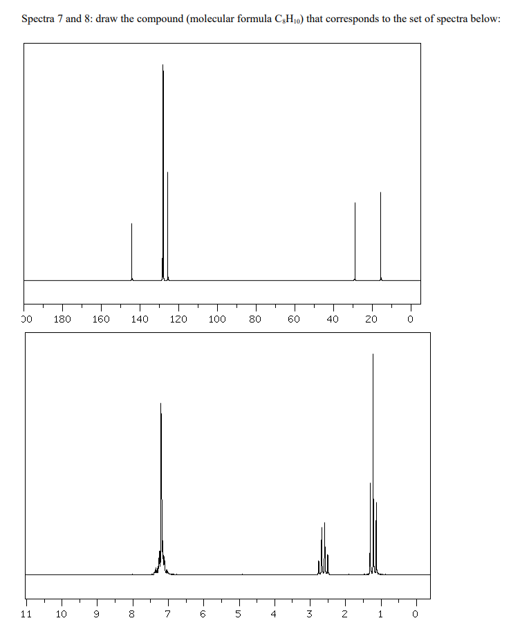 Spectra 7 and 8: draw the compound (molecular formula C3H10) that corresponds to the set of spectra below:
00
180
160
140
120
100
80
60
40
20
11
10
7
4
2
1
00
