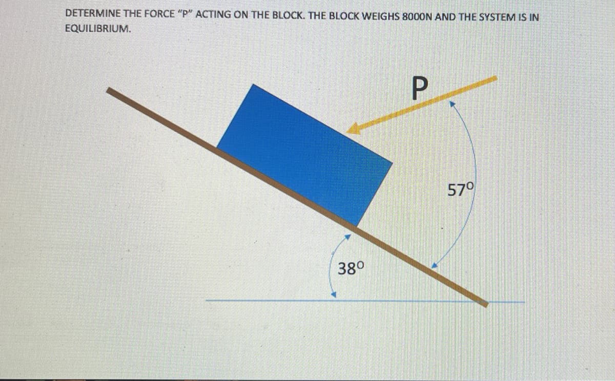 DETERMINE THE FORCE "P" ACTING ON THE BLOCK. THE BLOCK WEIGHS 8000N AND THE SYSTEM IS IN
EQUILIBRIUM.
P
38⁰
57⁰