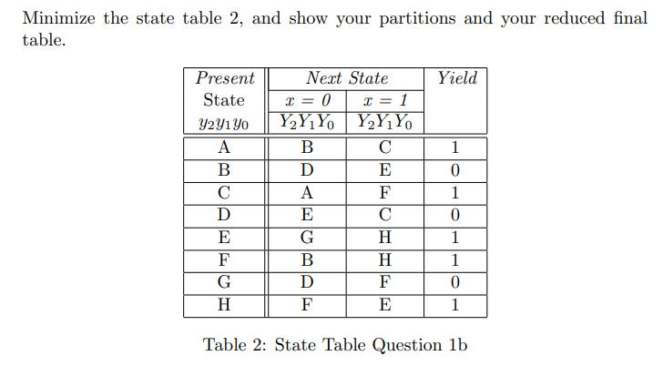 Minimize the state table 2, and show your partitions and your reduced final
table.
Present
Next State
Yield
x = 1
Y½Y¶Y0 Y½Y1Y0
C
State
x = 0
Y2Y1Y0
A
В
1
В
D
E
C
A
F
1
D
E
C
E
G
H
1
F
В
H
1
G
D
F
H
F
E
1
Table 2: State Table Question 1b
