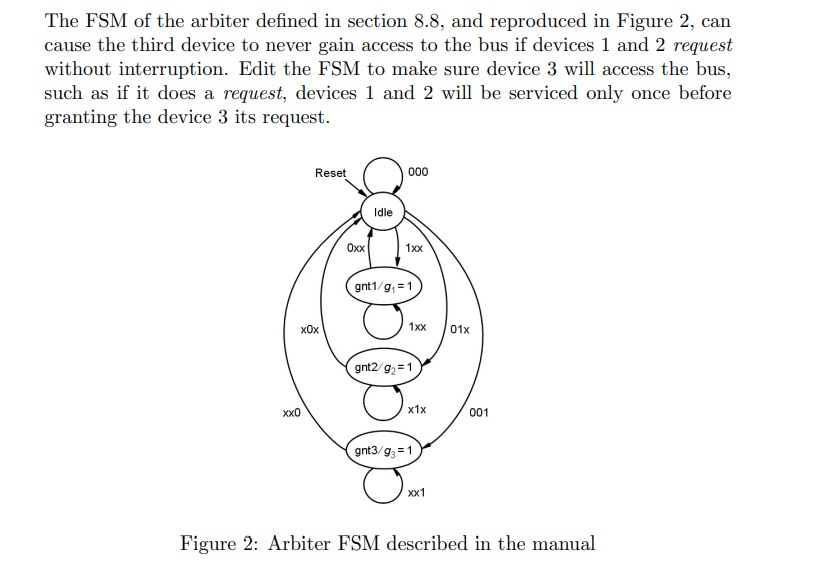 The FSM of the arbiter defined in section 8.8, and reproduced in Figure 2, can
cause the third device to never gain access to the bus if devices 1 and 2 request
without interruption. Edit the FSM to make sure device 3 will access the bus,
such as if it does a request, devices 1 and 2 will be serviced only once before
granting the device 3 its request.
Reset
000
Idle
Охх
1xx
gnt1/g, = 1
x0x
1xx
01x
gnt2/g, =1
x1x
Xx0
001
gnt3/g3 =1
Xx1
Figure 2: Arbiter FSM described in the manual
