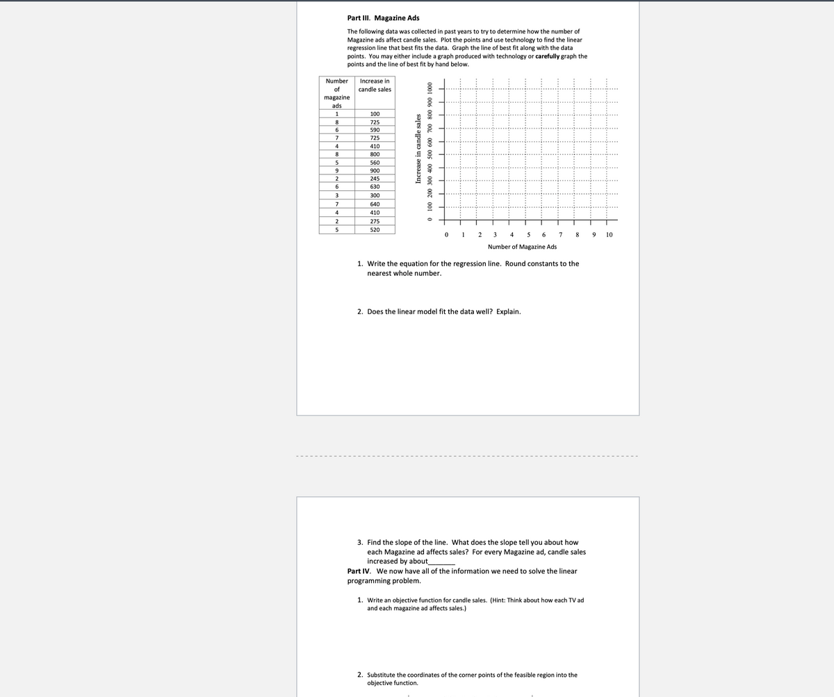 Part III. Magazine Ads
The following data was collected in past years to try to determine how the number of
Magazine ads affect candle sales. Plot the points and use technology to find the linear
regression line that best fits the data. Graph the line of best fit along with the data
points. You may either include a graph produced with technology or carefully graph the
points and the line of best fit by hand below.
Number
of
magazine
ads
1
8
6
7
4
8
5
9
2
6
3
7
4
2
5
Increase in
candle sales.
100
725
590
725
410
800
560
900
245
630
300
640
410
275
520
Increase in candle sales
0 100 200 300 400 500 600 700 800 900 1000
0
1
2
5
3 4
Number of Magazine Ads
6
2. Does the linear model fit the data well? Explain.
7
8 9
1. Write the equation for the regression line. Round constants to the
nearest whole number.
3. Find the slope of the line. What does the slope tell you about how
each Magazine ad affects sales? For every Magazine ad, candle sales
increased by about_
Part IV. We now have all of the information we need to solve the linear
programming problem.
1. Write an objective function for candle sales. (Hint: Think about how each TV ad
and each magazine ad affects sales.)
2. Substitute the coordinates of the corner points of the feasible region into the
objective function.
10