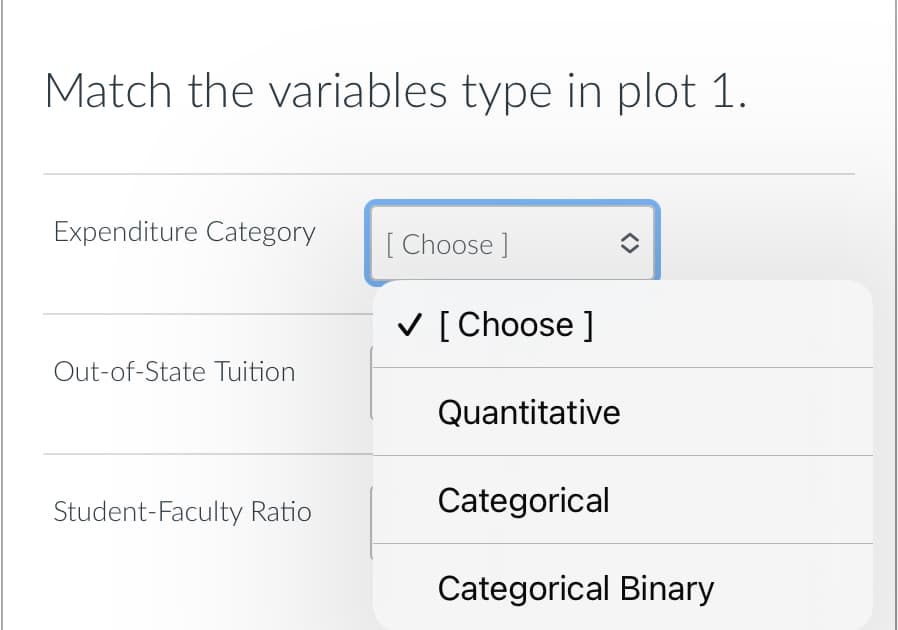 Match the variables type in plot 1.
Expenditure Category
Out-of-State Tuition
Student-Faculty Ratio
[Choose ]
✓ [Choose ]
Quantitative
Categorical
Categorical Binary