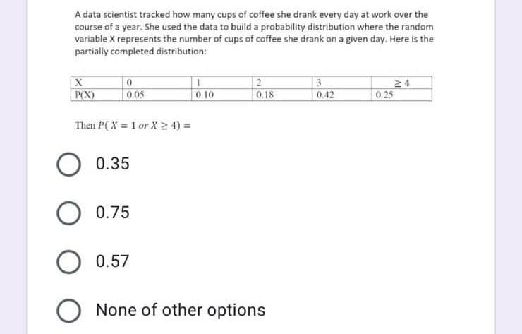 A data scientist tracked how many cups of coffee she drank every day at work over the
course of a year. She used the data to build a probability distribution where the random
variable X represents the number of cups of coffee she drank on a given day. Here is the
partially completed distribution:
2
0.18
3
24
P(X)
0.05
0.10
0.42
0.25
Then P( X = 1 or X 2 4) =
O 0.35
O 0.75
0.57
None of other options
