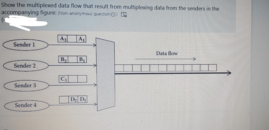 Show the multiplexed data flow that result from multiplexing data from the senders in the
accompanying figure: (Non-anonymous questionO)
A3
A1
Sender 1
Data flow
B,
B,
Sender 2
Sender 3
D D1
Sender 4
