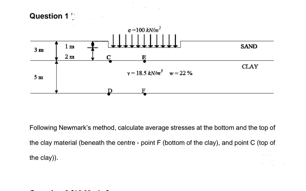 Question 1
3 m
5 m
1 m
2 m
C
q=100 kN/m²
ļ
y = 18.5 kN/m²
F
w = 22 %
SAND
CLAY
Following Newmark's method, calculate average stresses at the bottom and the top of
the clay material (beneath the centre - point F (bottom of the clay), and point C (top of
the clay)).