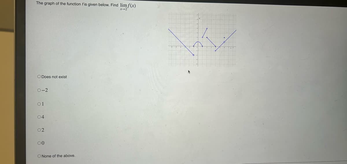 The graph of the function fis given below. Find lim f(x)
x-2
O Does not exist
0-2
01
04
02
00
O None of the above.