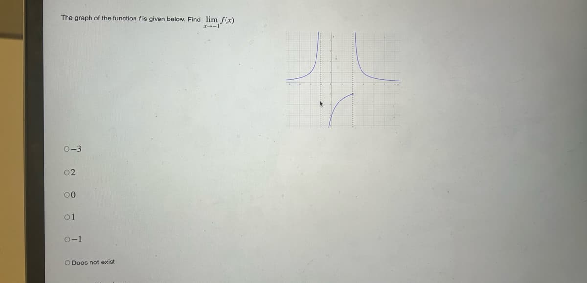 The graph of the function fis given below. Find lim f(x)
x-1
0-3
02
0-1
O Does not exist
DIN