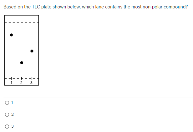 Based on the TLC plate shown below, which lane contains the most non-polar compound?
-1--+--|-
2 3
1
0 1
O 2
3