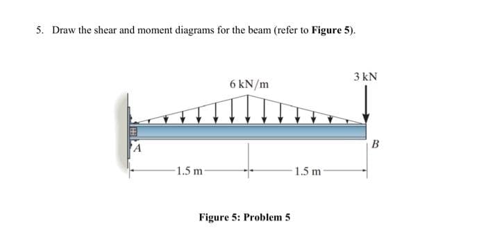 5. Draw the shear and moment diagrams for the beam (refer to Figure 5).
3 kN
6 kN/m
A
B
-1.5 m
1.5 m
Figure 5: Problem 5
