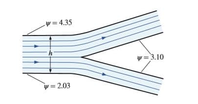 w= 4.35
w=3.10
w = 2.03
