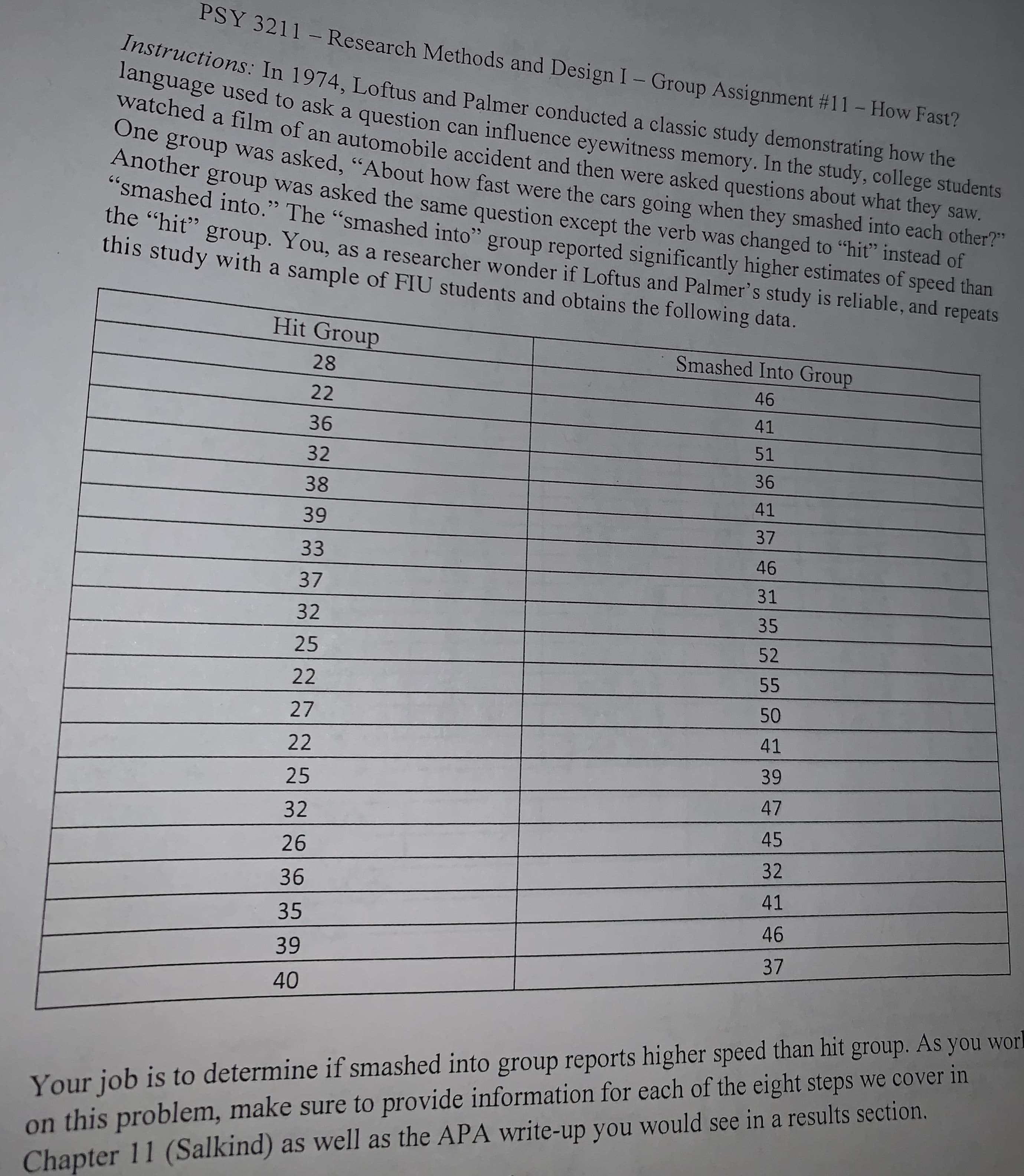 PSY 3211 - Research Methods and Design I - Group Assignment #11 - How Fast?
nstructions: In 1974, Loftus and Palmer conducted a classic study demonstrating how the
language used to ask a question can influence eyewitness memory. In the study, college students
watched a film of an automobile accident and then were asked questions about what they saw.
One group was asked, "About how fast were the cars going when they smashed into each other?"
Another group was asked the same question except the verb was changed to "hit" instead of
"smashed into." The "smashed into" group reported significantly higher estimates of speed than
the "hit" group. You, as a researcher wonder if Loftus and Palmer's study is reliable, and
this study with a sample of FIU students and obtains the following data.
repeats
Hit Group
Smashed Into Group
28
46
22
41
36
51
32
36
38
41
39
37
46
33
31
37
35
32
52
25
55
22
50
27
41
22
39
25
47
32
45
26
32
36
41
35
46
39
37
40
Your job is to determine if smashed into group reports higher speed than hit group. As you work
on this problem, make sure to provide information for each of the eight steps we cover in
Chapter 11 (Salkind) as well as the APA write-up you would see in a results section.
