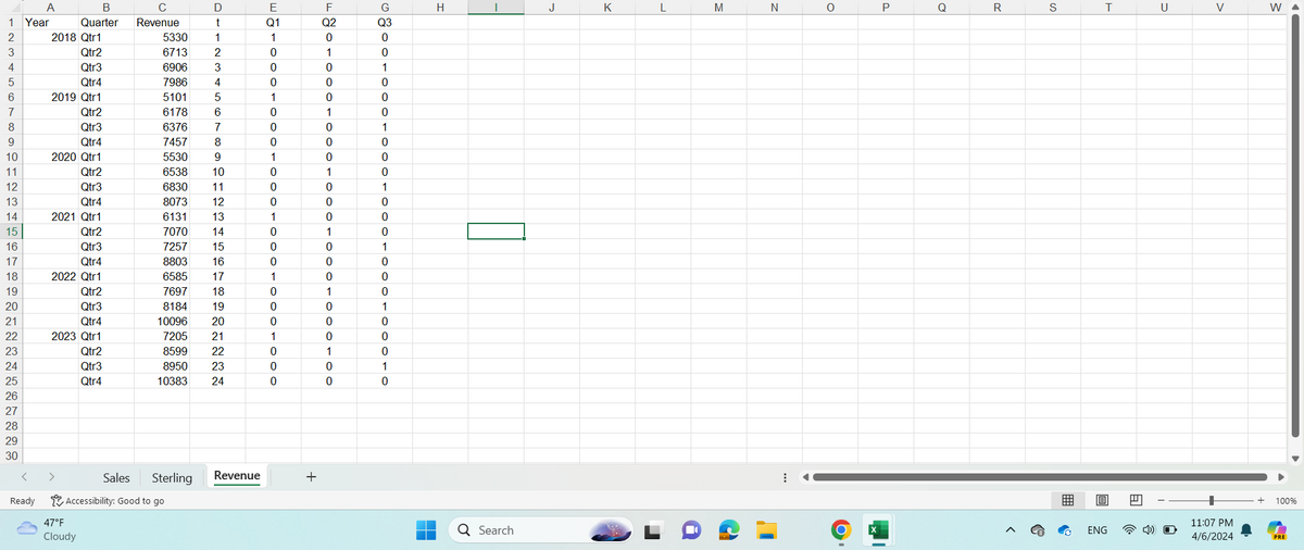 о
1 Year
2
A
B
0
D
E
F
G
H
J
K
M
N
Quarter
Revenue
t
Q1
Q2
Q3
2018 Qtr1
5330
1
1
0
0
3
Qtr2
6713
2
0
1
0
4
Qtr3
6906
3
0
0
1
5
Qtr4
7986
4
0
0
0
6
2019 Qtr1
5101
5
1
0
0
7
Qtr2
6178
6
0
1
0
8
Qtr3
6376
7
0
0
1
9
Qtr4
7457
0
0
0
10
2020 Qtr1
5530
9
1
0
0
11
Qtr2
6538
10
0
1
0
12
Qtr3
6830
11
0
0
1
13
Qtr4
8073
12
0
0
0
14
2021 Qtr1
6131
13
1
0
0
15
Qtr2
7070
14
0
1
0
16
Qtr3
7257
17
Qtr4
8803
18
2022 Qtr1
6585
19
Qtr2
7697
222222222222
Qtr3
8184
Qtr4
10096
2023 Qtr1
7205
Qtr2
8599
Qtr3
8950
Qtr4
10383
5676222222
15
0
0
1
16
0
0
0
17
1
0
0
18
0
1
0
19
0
0
20
0
0
21
23
24
1000
0
1
0
0
-000-0
1
28
29
30
<
Ready
47°F
Cloudy
Sales
Sterling
Revenue
+
Accessibility: Good to go
Q Search
P
Ο
Q
R
S
T
U
ENG
<
W
11:07 PM
4/6/2024
100%
PRE