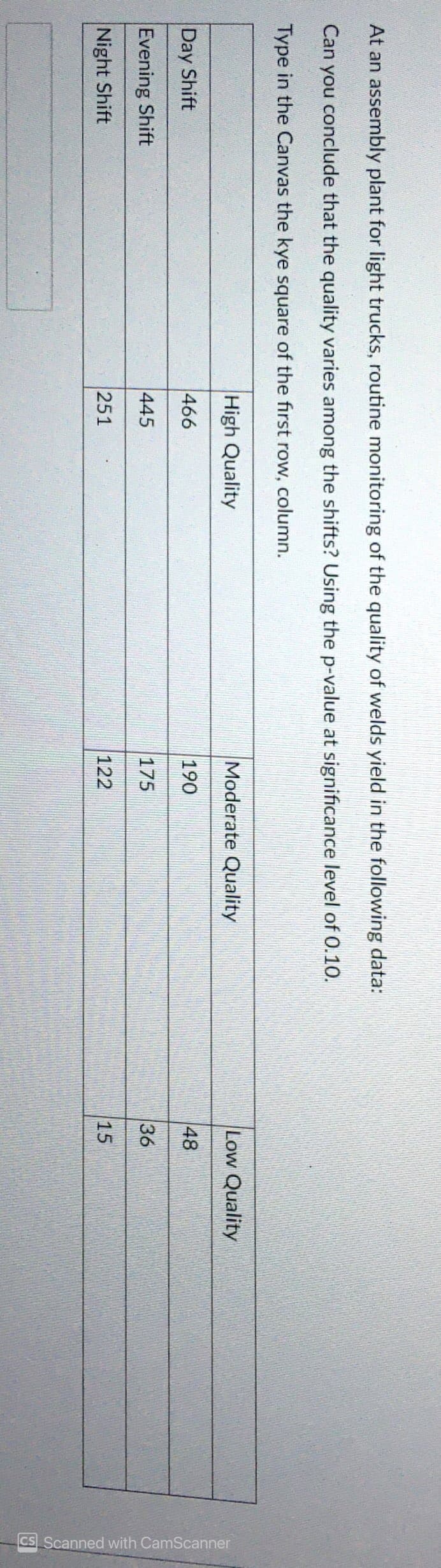 CS Scanned with CamScanner
At an assembly plant for light trucks, routine monitoring of the quality of welds yield in the following data:
Can you conclude that the quality varies among the shifts? Using the p-value at significance level of 0.10.
Type in the Canvas the kye square of the first row, column.
High Quality
Moderate Quality
Low Quality
Day Shift
466
190
48
Evening Shift
445
175
36
Night Shift
251
122
15
