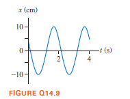 x (cm)
10
0-
-r (s)
4
-10-
FIGURE Q14.9
