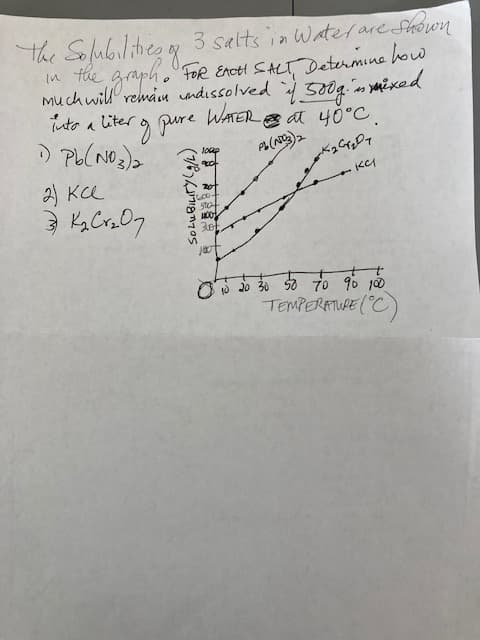 3 salts in Water are shown
The Solubilities of
in the graph. FOR EACH SALT, Determine how
much will remain undissolved if 500g: i mixed
into a liter of pure WATER es at 40°C.
Pb(NO3)2
отка стот
1) Pb(NO3)2
2) ка
3K₂Cr₂07
-KC
SOLUBILITY (g/L)
10040
not
$600.
stof
400
0 10 20 30 50 70 90 100
TEMPERATURE (°C)