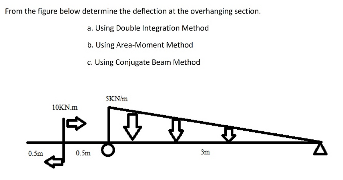 From the figure below determine the deflection at the overhanging section.
a. Using Double Integration Method
b. Using Area-Moment Method
c. Using Conjugate Beam Method
5KN/m
10KN.m
0.5m
0.5m
3m
