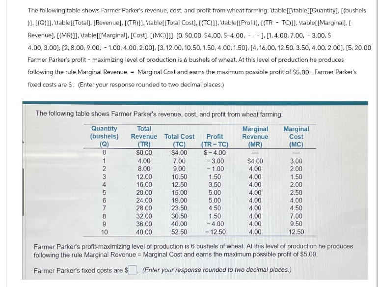 -
The following table shows Farmer Parker's revenue, cost, and profit from wheat farming: \table[[\table[[Quantity], [(bushels
)], [(Q)]], \table[[Total], [Revenue], [(TR)]], \table[[Total Cost], [(TC)]], \table[[Profit], [(TR TC)]], \table[[Marginal], [
Revenue], [(MR)]], \table [[Marginal], [Cost], [(MC)]]], [0, $0.00, $4.00, $-4.00, - -], [1, 4.00, 7.00, -3.00,$
4.00, 3.00], [2.8.00, 9.00, -1.00, 4.00, 2.00], [3. 12.00, 10.50, 1.50, 4.00, 1.50], [4, 16.00, 12.50, 3.50, 4.00, 2.00], [5, 20.00
Farmer Parker's profit - maximizing level of production is 6 bushels of wheat. At this level of production he produces
following the rule Marginal Revenue = Marginal Cost and earns the maximum possible profit of $5.00. Farmer Parker's
fixed costs are $. (Enter your response rounded to two decimal places.)
The following table shows Farmer Parker's revenue, cost, and profit from wheat farming:
Quantity
(bushels)
Total
Revenue Total Cost
Profit
Marginal
Revenue
Marginal
Cost
(TR)
(TC)
(TR-TC)
(MR)
(MC)
01234567890
$0.00
$4.00
$-4.00
-
4.00
7.00
-3.00
$4.00
3.00
8.00
9.00
- 1.00
4.00
2.00
12.00
10.50
1.50
4.00
1.50
16.00
12.50
3.50
4.00
2.00
20.00
15.00
5.00
4.00
2.50
24.00
19.00
5.00
4.00
4.00
28.00
23.50
4.50
4.00
4.50
32.00
30.50
1.50
4.00
7.00
36.00
40.00
-4.00
4.00
9.50
40.00
52.50
- 12.50
4.00
12.50
Farmer Parker's profit-maximizing level of production is 6 bushels of wheat. At this level of production he produces
following the rule Marginal Revenue = Marginal Cost and earns the maximum possible profit of $5.00.
Farmer Parker's fixed costs are $ (Enter your response rounded to two decimal places.)