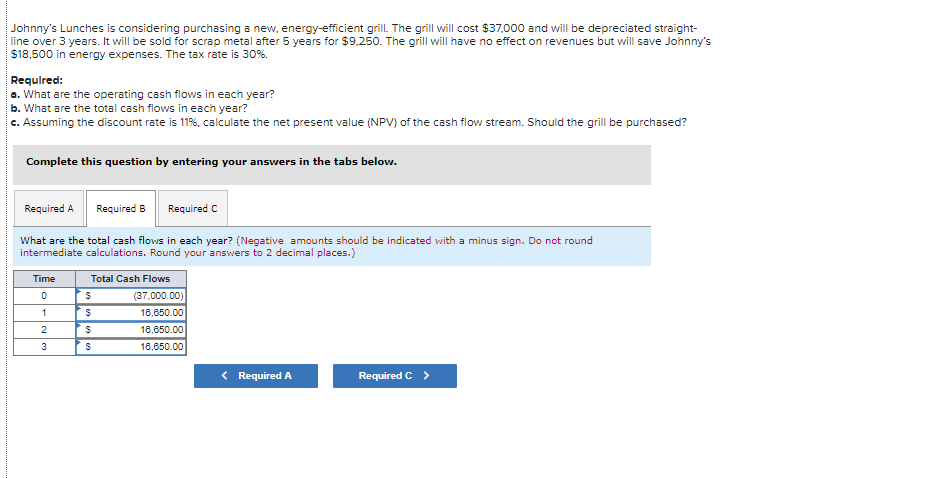 Johnny's Lunches is considering purchasing a new, energy-efficient grill. The grill will cost $37,000 and will be depreciated straight-
line over 3 years. It will be sold for scrap metal after 5 years for $9.250. The grill will have no effect on revenues but will save Johnny's
$18,500 in energy expenses. The tax rate is 30%.
Required:
a. What are the operating cash flows in each year?
b. What are the total cash flows in each year?
c. Assuming the discount rate is 11%, calculate the net present value (NPV) of the cash flow stream. Should the grill be purchased?
Complete this question by entering your answers in the tabs below.
Required A Required B Required C
What are the total cash flovs in each year? (Negative amounts should be indicated with a minus sign. Do not round
intermediate calculations. Round your answers to 2 decimal places.)
Time
Total Cash Flows
(37.000.00)
16,650.00
16,650.00
1
2
3
18,650.00
