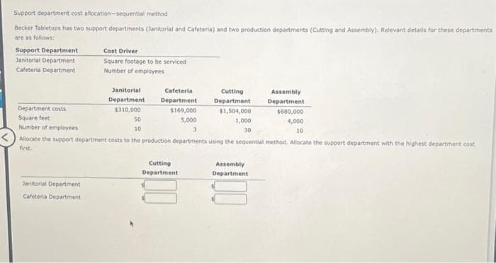 Support department cost allocation-sequential method
Becker Tabletops has two support departments (Janitorial and Cafeteria) and two production departments (Cutting and Assembly). Relevant details for these departments
are as follows:
Support Department
Janitorial Department
Cafeteria Department
Department costs
Square feet
Number of employees
Cost Driver
Square footage to be serviced
Number of employees
Janitorial Department
Cafeteria Department
Janitorial
Department
$310,000
Cafeteria
Department
$169,000
5,000
Cutting
Department
$1,504,000
1,000
50
10
3
30
Allocate the support department costs to the production departments using the sequential method. Allocate the support department with the highest department cost
first.
Cutting
Department
Assembly
Department
$680,000
4,000
10
Assembly
Department