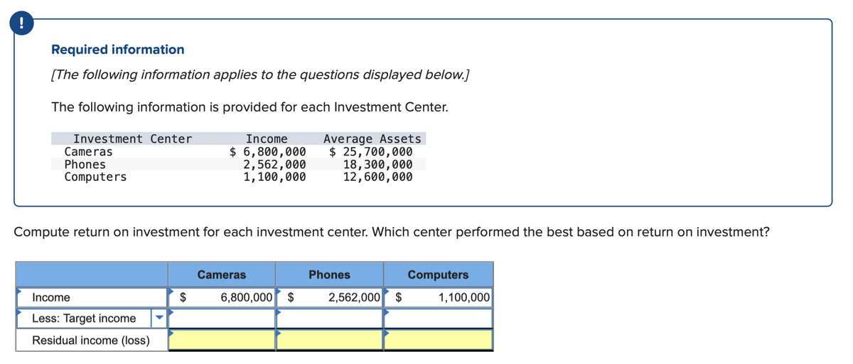 Required information
[The following information applies to the questions displayed below.]
The following information is provided for each Investment Center.
Investment Center
Cameras
Phones
Computers
Income
Less: Target income
Residual income (loss)
Income
$ 6,800,000
2,562,000
1,100,000
Compute return on investment for each investment center. Which center performed the best based on return on investment?
$
Cameras
Average Assets
$ 25,700,000
18,300,000
12,600,000
6,800,000 $
Phones
2,562,000 $
Computers
1,100,000