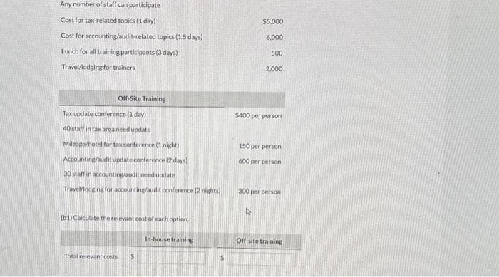 Any number of staff can participate
Cost for tax-related topics (1 day)
Cost for accounting/audit-related topics (1.5 days)
Lunch for all training participants (3 days)
Travel/lodging for trainers
Off-Site Training
Tax update conference (1 day))
40 staff in tax area need update
Mileage/hotel for tax conference (1 night)
Accounting/audit update conference (2 days)
30 staff in accounting/audit need update
Travel/lodging for accounting/audit conference (2 nights)
(b1) Calculate the relevant cost of each option.
Total relevant costs
S
In-house training
$
$5,000
6,000
500
2,000
$400 per person
150 per person
600 per person
300 per person
4
Off-site training