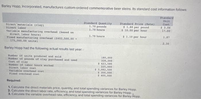 Barley Hopp, Incorporated, manufactures custom-ordered commemorative beer steins. Its standard cost information follows:
Standard
Unit
Cost
$ 3.06
17.00
1.87
2.30
Direct materials (clay)
Direct labor
Variable manufacturing overhead (based on
direct labor hours)
Fixed manufacturing overhead ($402, 500.00-
175,000.00 units)
Barley Hopp had the following actual results last year:
Number of units produced and sold
Number of pounds of clay purchased and used
Cost of clay
Number of labor hours worked.
Direct labor cost
Variable overhead cost
Fixed overhead cost
Required:
Standard Quantity
1.70 pounds
1.70 hours
1.70 hours
180,000
328,200
$ 623,580
225,000
$ 3,082,500
$ 350,000
$ 400,000
Standard Price (Rate)
$ 1.80 per pound
$ 10.00 per hour
$ 1.10 per hour
1. Calculate the direct materials price, quantity, and total spending variances for Barley Hopp.
2. Calculate the direct labor rate, efficiency, and total spending variances for Barley Hopp..
3. Calculate the variable overhead rate, efficiency, and total spending variances for Barley Hopp.