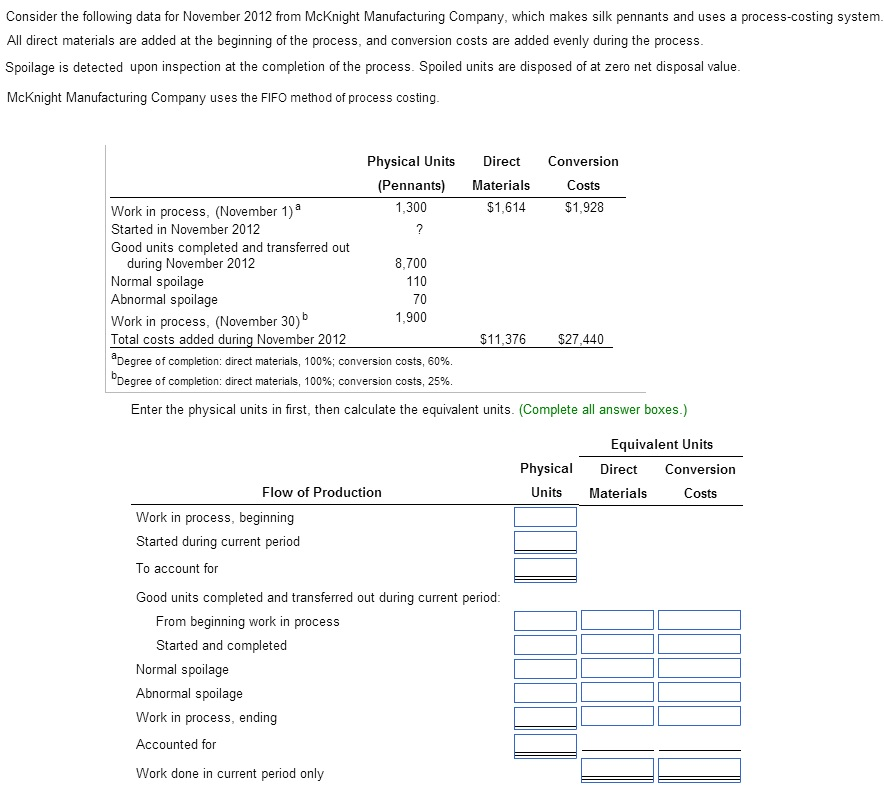 Consider the following data for November 2012 from McKnight Manufacturing Company, which makes silk pennants and uses a process-costing system.
All direct materials are added at the beginning of the process, and conversion costs are added evenly during the process.
Spoilage is detected upon inspection at the completion of the process. Spoiled units are disposed of at zero net disposal value.
McKnight Manufacturing Company uses the FIFO method of process costing.
Work in process, (November 1) ª
Started in November 2012
Good units completed and transferred out
during November 2012
Normal spoilage
Abnormal spoilage
Work in process, (November 30) b
Total costs added during November 2012
Physical Units
(Pennants)
1,300
?
Normal spoilage
Flow of Production
8,700
110
70
1,900
Abnormal spoilage
Work in process, ending
Accounted for
Work done in current period only
Direct
Materials
$1,614
$11,376
*Degree of completion: direct materials, 100%; conversion costs, 60%.
"Degree of completion: direct materials, 100%; conversion costs, 25%.
Enter the physical units in first, then calculate the equivalent units. (Complete all answer boxes.)
Work in process, beginning
Started during current period
To account for
Good units completed and transferred out during current period:
From beginning work in process
Started and completed
Conversion
Costs
$1,928
$27,440
Physical
Units
Equivalent Units
Direct Conversion
Materials
Costs