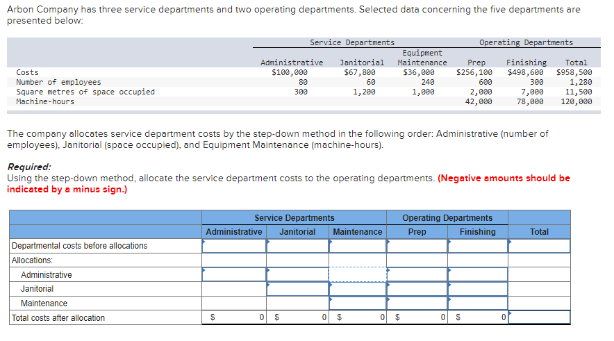 Arbon Company has three service departments and two operating departments. Selected data concerning the five departments are
presented below:
Costs
Number of employees
Square metres of space occupied
Machine-hours
Departmental costs before allocations
Allocations:
Service Departments
Equipment
Administrative Janitorial Maintenance
$100,000
$36,000
80
240
1,000
$67,800
60
1,200
300
Administrative
Janitorial
Maintenance
Total costs after allocation
The company allocates service department costs by the step-down method in the following order: Administrative (number of
employees), Janitorial (space occupied), and Equipment Maintenance (machine-hours).
$
Required:
Using the step-down method, allocate the service department costs to the operating departments. (Negative amounts should be
indicated by a minus sign.)
Service Departments
Janitorial Maintenance
Administrative
0
0 $
Operating Departments
Prep
$256,100
0 $
600
2,000
42,000
0 $
Finishing Total
$498,600 $958,500
300
1,280
7,000
11,500
78,000
120,000
Operating Departments
Prep
Finishing
0
Total