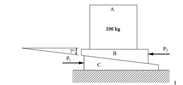 A
100 kg
7°
P2
B
C
