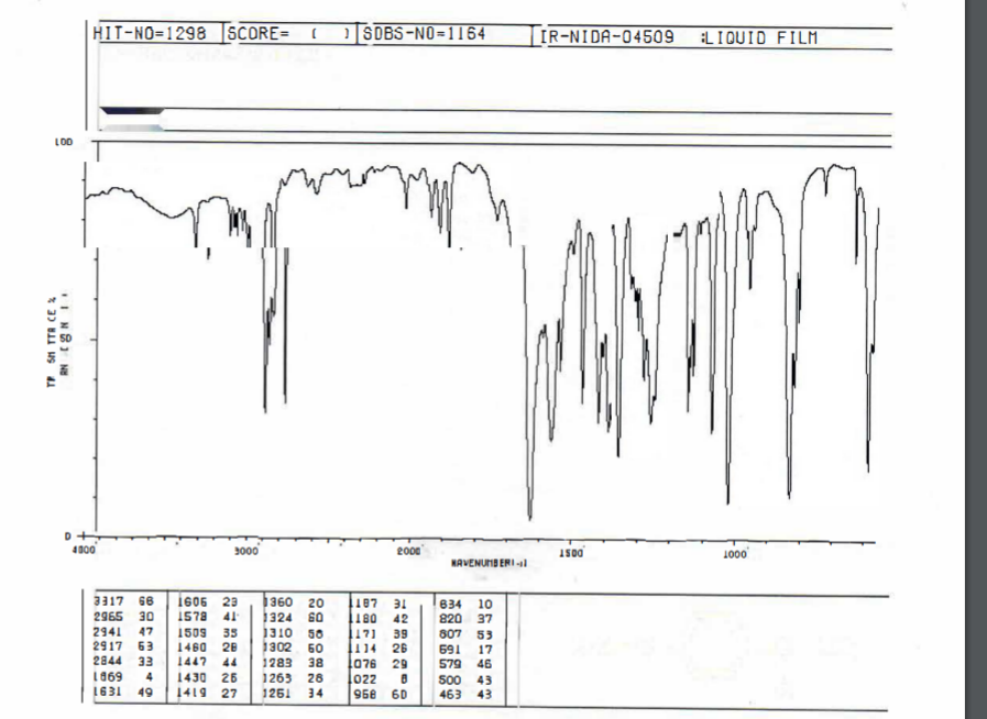HIT-NO=1298 SCORE=
1 SDBS-NO=1164
| [R-NIDA-04509
ELIQUID FILM
LO0
4000
3000
2000
1S00
1000
NAVENUMB ERI
1606 23
1360
20
1324
60
187 31
3317
68
2965 30
834
10
37
1578
42
820
807
2941
2917
2844
47
63
1509
1460
28
1447
35
1310
50
60
38
39
114
26
53
17
46
1302
691
579
33
076
022
958
44
1283
29
1869
1430
26
1419 27
1263
1261
28
S00
463
43
TE91
49
34
60
43
* 3) I MS 1
