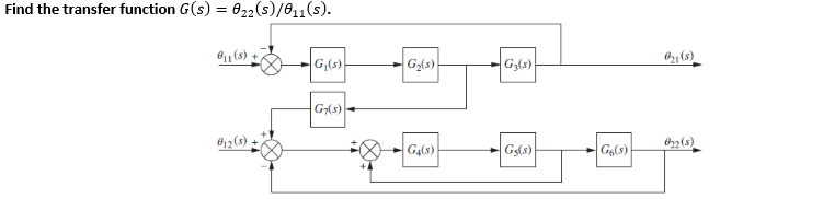 Find the transfer function G(s) = 022(s)/011(s).
®1 (s) -
O21 (8)
G((3)
G-(s)
G;(3)
G(s)
G4(s)
Gs(s)
Go(s)
