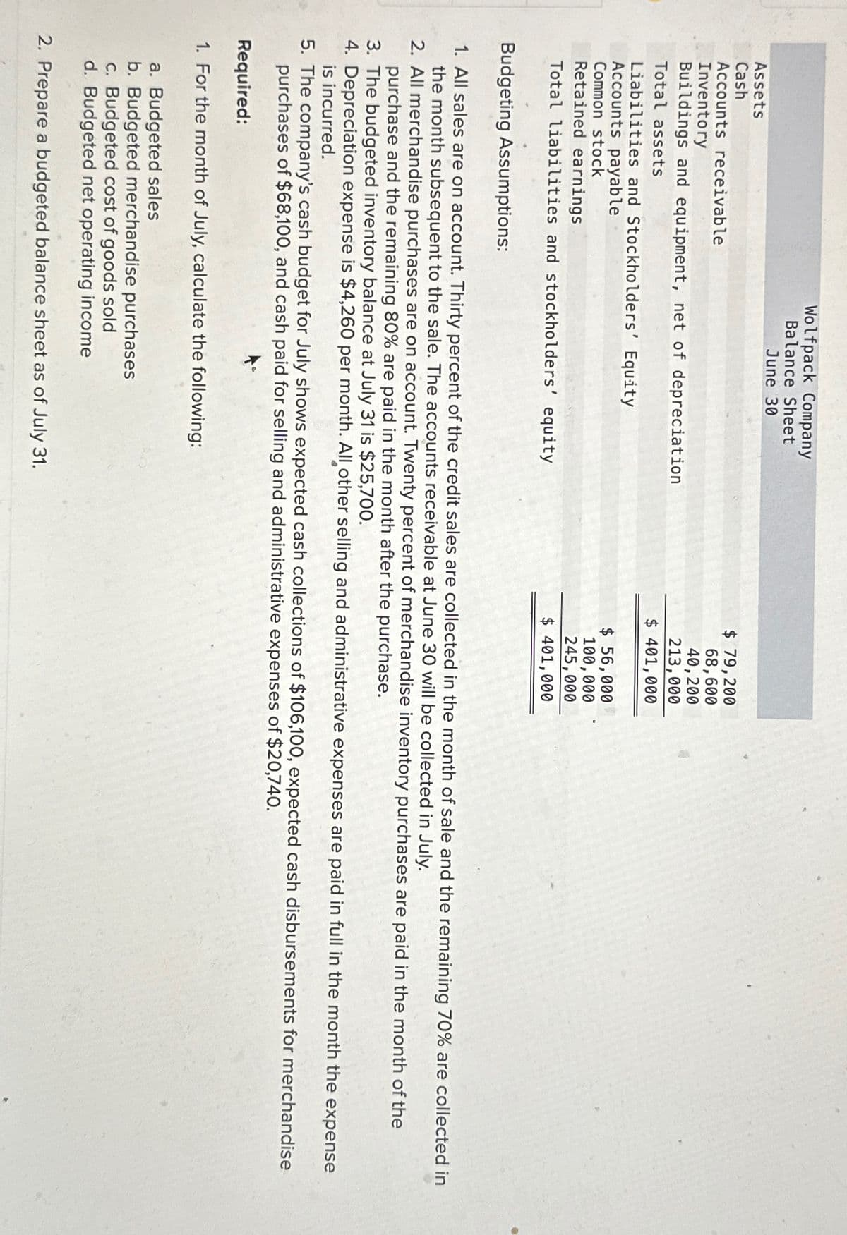 Wolfpack Company
Balance Sheet
June 30
Assets
Cash
Accounts receivable
Inventory
Buildings and equipment, net of depreciation
Total assets
Liabilities and Stockholders' Equity
$ 79,200
68,600
40,200
213,000
$ 401,000
$ 56,000
100,000
245,000
Accounts payable
Common stock
Retained earnings
Total liabilities and stockholders' equity
$ 401,000
Budgeting Assumptions:
1. All sales are on account. Thirty percent of the credit sales are collected in the month of sale and the remaining 70% are collected in
the month subsequent to the sale. The accounts receivable at June 30 will be collected in July.
2. All merchandise purchases are on account. Twenty percent of merchandise inventory purchases are paid in the month of the
purchase and the remaining 80% are paid in the month after the purchase.
3. The budgeted inventory balance at July 31 is $25,700.
4. Depreciation expense is $4,260 per month. All other selling and administrative expenses are paid in full in the month the expense
is incurred.
5. The company's cash budget for July shows expected cash collections of $106,100, expected cash disbursements for merchandise
purchases of $68,100, and cash paid for selling and administrative expenses of $20,740.
Required:
1. For the month of July, calculate the following:
a. Budgeted sales
b. Budgeted merchandise purchases
c. Budgeted cost of goods sold
d. Budgeted net operating income
2. Prepare a budgeted balance sheet as of July 31.