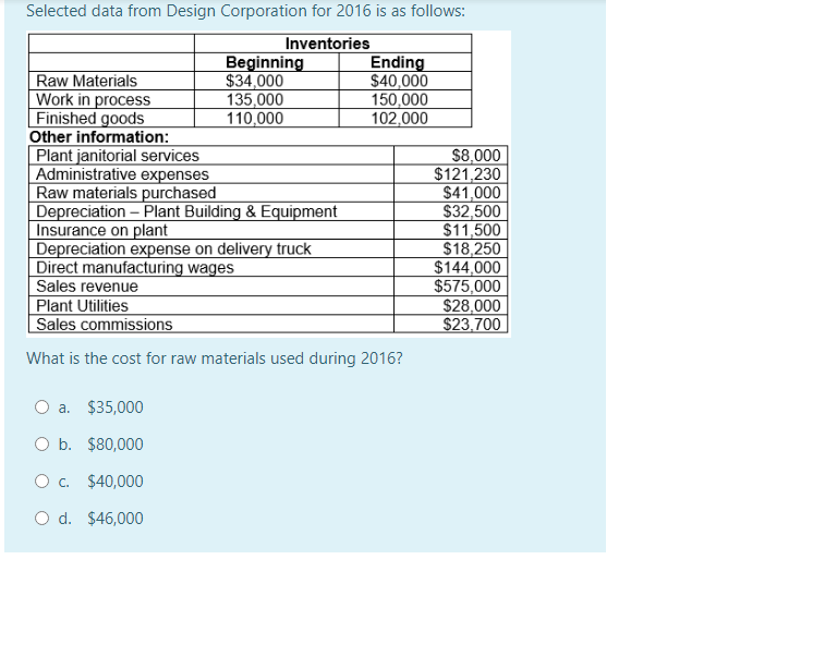 Selected data from Design Corporation for 2016 is as follows:
Inventories
Beginning
$34,000
135,000
110,000
Ending
$40,000
150,000
102,000
Raw Materials
Work in process
Finished goods
Other information:
Plant janitorial services
Administrative expenses
Raw materials purchased
Depreciation – Plant Building & Equipment
Insurance on plant
Depreciation expense on delivery truck
Direct manufacturing wages
$8,000
$121,230
$41,000
$32,500
$11,500
$18,250
$144,000
$575,000
$28,000
$23.700
Sales revenue
Plant Utilities
Sales commissions
What is the cost for raw materials used during 2016?
O a. $35,000
O b. $80,000
O c. $40,000
O d. $46,000
