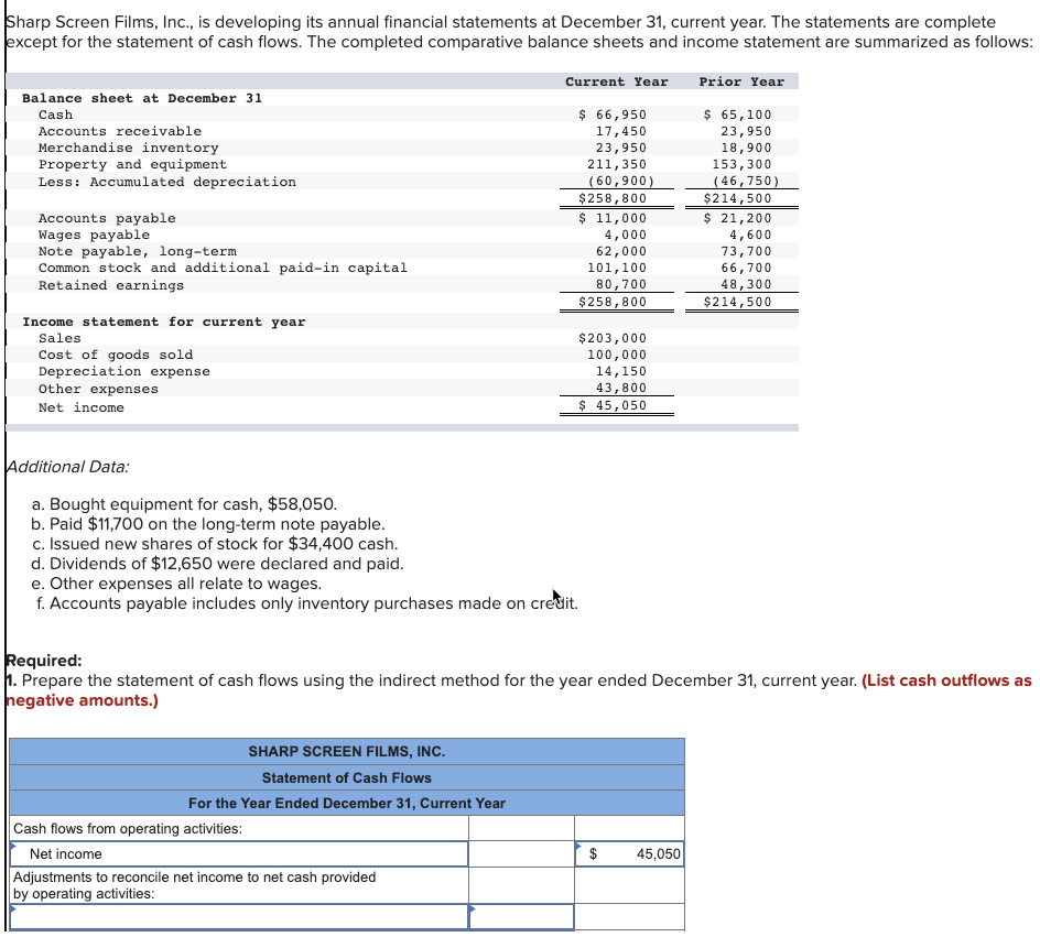 Sharp Screen Films, Inc., is developing its annual financial statements at December 31, current year. The statements are complete
except for the statement of cash flows. The completed comparative balance sheets and income statement are summarized as follows:
Balance sheet at December 31
Cash
Accounts receivable
Merchandise inventory
Property and equipment
Less: Accumulated depreciation
Accounts payable
Wages payable
Note payable, long-term
Common stock and additional paid-in capital
Retained earnings
Income statement for current year
Sales
Cost of goods sold
Depreciation expense
Other expenses
Net income
Current Year
SHARP SCREEN FILMS, INC.
Statement of Cash Flows
For the Year Ended December 31, Current Year
$ 66,950
17,450
23,950
211,350
(60,900)
Cash flows from operating activities:
Net income
Adjustments to reconcile net income to net cash provided
by operating activities:
$258,800
$ 11,000
4,000
62,000
101,100
80,700
$258,800
$203,000
100,000
14,150
Additional Data:
a. Bought equipment for cash, $58,050.
b. Paid $11,700 on the long-term note payable.
c. Issued new shares of stock for $34,400 cash.
d. Dividends of $12,650 were declared and paid.
e. Other expenses all relate to wages.
f. Accounts payable includes only inventory purchases made on credit.
43,800
$ 45,050
Required:
1. Prepare the statement of cash flows using the indirect method for the year ended December 31, current year. (List cash outflows as
negative amounts.)
Prior Year
$ 45,050
$ 65,100
23,950
18,900
153,300
(46,750)
$214,500
$ 21,200
4,600
73,700
66,700
48,300
$214,500