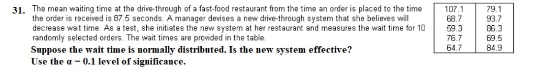 31. The mean waiting time at the drive-through of a fast-food restaurant from the time an order is placed to the time
the order is received is 87.5 seconds. A manager devises a new drive-through system that she believes will
decrease wait time. As a test, she initiates the new system at her restaurant and measures the wait time for 10
randomly selected orders. The wait times are provided in the table.
Suppose the wait time is normally distributed. Is the new system effective?
Use the a = 0.1 level of significance.
107.1
79.1
68.7
93.7
59.3
86.3
76.7
69.5
64.7
84.9
