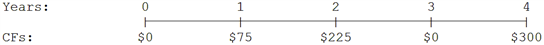 Years:
CFS:
0
$0
1
$75
2
$225
3
$0
4
$300