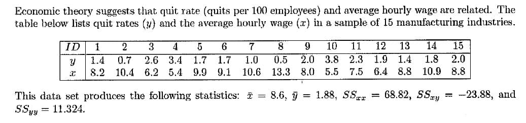 Economic theory suggests that quit rate (quits per 100 employees) and average hourly wage are related. The
table below lists quit rates () and the average hourly wage (r) in a sample of 15 manufacturing industries.
ID
2
3
4
6.
10
11
12
13
14
15
2.6 3.4
1.7 1.7
2.0 3.8
2.0
0.5
13.3 8.0 5.5
2.3 1.9 1.4
7.5 6.4 8.8
1.8
10.9 8.8
1.4
0.7
1.0
8.2
10.4
6.2 5.4
9.9
9.1
10.6
This data set produces the following statistics: I = 8.6, 7 = 1.88, SSe = 68.82, Sy
= -23.88, and
= 11.324.
