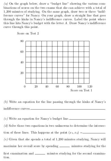 (a) On the graph below, draw a "budget line" showing the various com-
binations of scores on the two exams that she can achieve with a total of
1,200 mimutes of studying. On the same graph, draw two or three "indif-
ference curves" for Nancy. On your graph, draw a straight line that goes
through the kin les in Nancy's indifference curves. Label the point where
this line hits Nancy's budget with the letter A. Draw Nancy's indifference
curve through this point.
Score on Test 2
80
60
40
20
20 40 60 80
100
120
Score on Test 1
(b) Write an equation for the line passing through the kinks of Nancy's
indifference curves.
(c) Write an equation for Nancy's budget line..
(d) Solve these two equations in two unknowns to determine the intersee-
tion of these lines. This happens at the point (21, 2)
(e) Given that she spends a total of 1,200 minutes studying, Nancy will
maximize her overall score by spending.
minutes studying for the
first examination and
mimites studying for the second examina-
tion.
